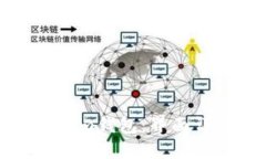 如何使用Tokenim钱包：界面