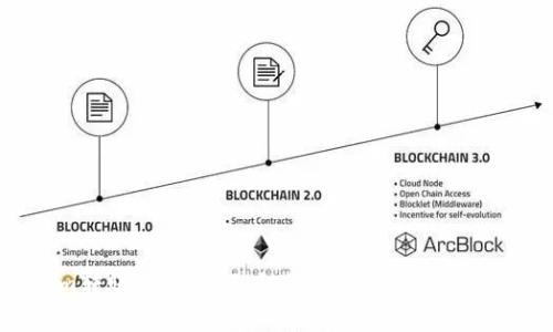Tokenim转账消耗详解：如何有效管理你的数字资产