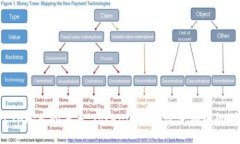 ETH挖矿的未来：Tokenim如何