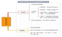 如何将TokenIM中的EOS转移到
