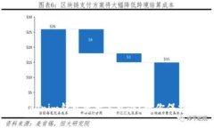 下载了假的Tokenim钱包资产