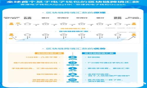 如何有效地升级Tokenim：全面指南