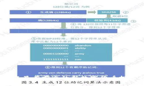 2023年最有前途的新数字货币投资指南
