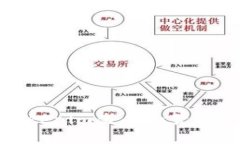如何使用Tokenim生成和管理