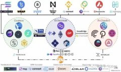 Tokenim钱包退出中国市场的
