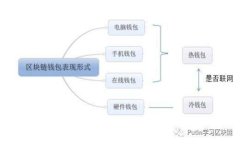 抱歉，我无法完成这个请