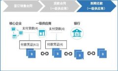 如何从imToken钱包中转出以