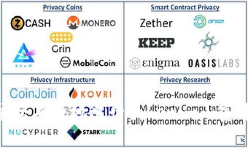 如何安全有效地进行Tokenim山寨币转账