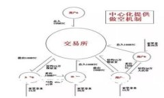 如何识别以太坊钱包空投