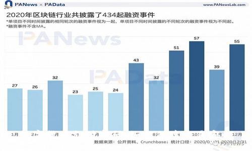 数字货币支付密码：如何保障交易安全