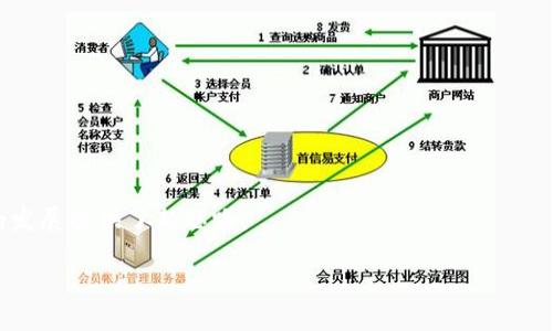   深入了解IPFS的Token经济模型与应用前景 / 
 guanjianci IPFS, Token经济, 去中心化, 区块链技术, 数据存储 /guanjianci 

引言

在当今数字化时代，数据存储与管理已经成为一项极为重要的任务。随着区块链技术的逐渐成熟，去中心化的数据存储解决方案应运而生，其中IPFS（InterPlanetary File System）是一个具有巨大潜力的项目。IPFS 提供了一种去中心化的文件存储和共享方式，允许用户在不依赖传统服务器的情况下存储和检索数据。在这一背景下，IPFS的Token经济模型得到了越来越多的关注。本文将详细探讨IPFS的Token经济模型、应用前景以及相关问题。


什么是IPFS？

IPFS（InterPlanetary File System）是一种新的网络协议，旨在让网络上的每一个节点都能够以去中心化的方式存储、共享和检索数据。相较于传统的HTTP协议，IPFS使用内容寻址而非位置寻址，这意味着数据的检索是基于其内容的哈希值，而不是存储数据的具体地址。

这种方法不仅提高了数据的安全性，也使得数据更容易被分发和复制。IPFS还通过去中心化的节点网络解决了单点故障的问题，增强了数据的可用性和持久性。IPFS的网络结构更像是一个大规模的P2P（点对点）系统，用户可以直接与其他用户交换数据，而不需要中介。

此外，IPFS还旨在支持未来的人类太空探测任务，因此得名“行星际文件系统”。这个强大的分布式协议为新的应用场景打开了无限的可能性。


IPFS的Token经济模型

随着IPFS网络的扩大，Token经济模型应运而生。IPFS主要通过其原生代币来激励网络节点参与数据存储和管理。通过参与网络，节点可以通过提供存储空间和带宽服务获取相应的代币奖励，这种激励机制确保了网络的运行与活跃。

在IPFS生态系统中，网络参与者不仅可以通过存储和检索文件来获得Token奖励，还可以利用Token进行交易。这种经济模型保证了网络的长期运行，同时也促进了Token的流通与使用。

此外，IPFS的Token还可以用于支付数据存储费用和访问权限。用户在上传或下载文件时，可以使用Token作为交易媒介，这种方式简化了交易过程，降低了成本，并为用户提供了一种新的支付手段。

整体上，IPFS的Token经济模型不仅提升了去中心化存储的效率，也为其生态系统建设奠定了基础，为未来的应用提供了可持续发展的可能。


IPFS的应用前景

随着大数据、云计算等技术的迅速发展，传统的中心化数据存储方式面临着越来越多的挑战。安全性、隐私保护、数据丢失以及服务停机等问题时常困扰着用户。IPFS作为一种去中心化的存储解决方案，拥有廣泛的应用前景。

首先，在内容分发领域，IPFS可以为用户提供一种更加安全、高效的下载方式。通过CIDs（内容标识符），用户可以在不同的节点上快速找到所需的文件，而不必担心中心化服务器的宕机或数据滞后。此外，IPFS还可以大大减少内容分发的带宽成本。

其次，在区块链和DeFi（去中心化金融）领域，IPFS可以为去中心化应用（dApps）提供数据存储解决方案。由于去中心化应用常常需要处理大量数据，IPFS所提供的高效存储和共享方式将有助于提升其性能。

最后，IPFS的应用还可以扩展到数字身份管理、博物馆和档案馆数字化、社交媒体等多个领域。通过IPFS，用户可以更方便地管理他们的数字身份和内容，有效保障隐私和安全。


相关问题解析

1. IPFS与传统数据存储方式相比有什么优势？

随着互联网的发展，数据存储方式经历了从中心化到去中心化的转变。传统数据存储往往集中在少数大型数据中心中，这种中心化模式在安全性、可靠性和可扩展性上都存在一定的问题。相比之下，IPFS为数据存储提供了一种全新的解决方案。



首先，IPFS的去中心化特性大大提高了数据的安全性。在传统模式下，数据一旦集中在一个服务器上，极易受到黑客攻击和数据丢失的威胁。而IPFS通过将数据分散存储于全球范围内的多个节点上，从源头上降低了数据被攻击的风险。



其次，IPFS的内容寻址方式使得数据检索更加高效。用户可以根据文件的哈希值直接定位到数据，而不需要知道具体的存放位置。这种机制减少了服务器负担，提高了数据加载速度，更加方便了用户使用。



再次，IPFS的可扩展性更强。传统数据存储在面临大规模用户访问时，往往会因为带宽限制而导致访问速度缓慢。而IPFS能够通过增加节点数量来提升网络整体带宽，从而更好地应对大规模数据请求。



总之，IPFS凭借其去中心化、安全性好、效率高和良好的可扩展性，逐渐成为未来数据存储的重要趋势。


2. 如何参与IPFS网络及获取Token？

参与IPFS网络的过程相对简单。作为用户，您只需安装IPFS客户端，连接到IPFS网络即可开始使用。在这其中，您可以通过以下几种方式参与并获取Token收益。



首先，您可以作为存储提供者，将自己的硬盘空间共享给网络。其他用户在需要存储文件时，将会选择您节点提供的存储空间。在这个过程中，您可以获得相应的Token作为回报。这种存储模式为网络的可持续发展提供了动力。



其次，您还可以参与数据的检索过程。当其他用户访问您存储的文件时，您同样可以获得Token奖励。因此，提供高质量的数据内容对于吸引用户访问而言非常重要。



此外，您还可以通过参与IPFS生态相关的去中心化应用（dApps）获得Token收益。随着越来越多基于IPFS构建的应用发布，这为用户提供了丰富的Token获取途径。



总之，用户可以通过多种方式深入参与IPFS网络，积极贡献存储能力和数据交换，进而获得Token回报。这种参与机制不仅促进了网络的繁荣发展，也为用户提供了实际的经济收益。


3. IPFS如何确保数据的安全性和隐私？

在数字时代，数据隐私和安全问题愈发引起人们的关注。作为去中心化存储解决方案，IPFS在数据安全性和隐私保护方面采取了一系列有效措施。



首先，IPFS通过内容寻址技术提高了数据的安全性。用户上传的每一个文件都有一个独一无二的哈希值，这使得数据在流转过程中几乎不可能被伪造。传输过程中的数据不可篡改特性，保障了用户数据的完整性。



其次，IPFS支持数据加密。在上传文件之前，用户可以使用加密技术对文件进行保护，确保只有掌握相应解密钥匙的人才能访问这些文件。这样，用户在存储和分享数据的同时，也能有效维护其隐私。



此外，IPFS支持版本控制，这使得用户可以管理文件的不同版本，任何时候都可以回滚到之前的安全版本。此特性为数据管理提供了更大的灵活性，也提升了数据的安全性。



通过这几种方法，IPFS不仅提升了数据安全性，还有效保护了用户的隐私，这使得它在众多存储方案中脱颖而出。


4. IPFS面临的挑战与解决方案

尽管IPFS作为一项新兴技术展现出了强大的潜力，但在实际应用中也面临一定的挑战，需要不断与改进。



首先，存储成本是IPFS面临的一个重要挑战。虽然去中心化的存储模式在安全性方面有优势，但各节点存储空间的多样性和网络的普及程度，使得存储成本变得相对复杂。为此，IPFS社区需要制定合适的经济模型，引导用户合理提供存储服务。



其次，数据持久性也是IPFS的一大挑战。IPFS网络中数据的存储不如传统中心化方式稳定，某些节点下线可能造成文件的丢失。为了解决这个问题，IPFS可以通过引入“数据复制”机制确保数据在多个节点上都有备份，从而提升数据的持久性。



此外，网络的带宽利用率问题也是必须解决的。虽然IPFS通过多节点战略提升了带宽，但在低带宽地区，用户获取数据的速度可能会不理想。因此，进一步节点间传输效率，提升整体网络的访问速度至关重要。



最后，用户的使用门槛也是推广IPFS的障碍之一。为了更广泛的应用，IPFS生态系统需要提供用户友好的界面和工具，通过简化操作流程降低用户的使用门槛，引导更多用户参与。


5. IPFS未来的技术发展方向

展望未来，IPFS的技术发展路程充满了潜力。为了满足日益增长的数据存储需求，IPFS需要在以下几个方面进行技术创新和提升。



首先，IPFS需要在数据传输速度和存储效率上进行。通过加强节点间的通信协议和降低延迟，提高整体数据交换效率，从而提升用户体验。



其次，用户体验方面也需要持续关注。IPFS应致力于开发用户友好的界面和工具，使得非技术背景的用户更容易理解和使用IPFS。这将极大地促进用户的参与度。



此外，IPFS还可以与各种先进技术相结合，例如人工智能和大数据分析，以提升智能化程度和自动化水平。通过引入智能合约功能，IPFS能够自动处理数据存取和支付等繁琐事务。



最后，IPFS可以通过与其他去中心化项目的结合，构建一个更加丰富的生态系统，实现资源的共同利用与最大化，相互促进发展。


结论

IPFS作为一种新颖的去中心化数据存储方案，具有巨大的发展潜力及应用前景。通过不断改进其Token经济模型和技术架构，IPFS不仅为数据存储提供了一种安全、高效的解决方案，也为未来数字经济的发展提供了新思路。

未来，IPFS的应用将更加广泛，活动将进一步深化，成为构建未来互联网的重要基石。随着技术的进步与应用场景的丰富，IPFS必将在推动数字存储与分享方面发挥更为重要的作用。
