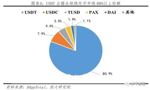 数字货币理财：如何投资数字货币基金的全面指南