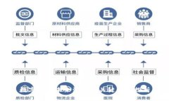 数字货币未来演变的关键