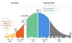 如何在Tokenim上安全存储DOGE币？详细指南与常见问