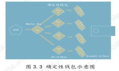 以太坊钱包论坛：解锁数字资产的最佳实践与使