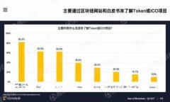 如何安全有效地更改Tokenim钱包密码