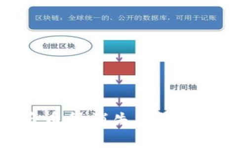 Tokenim升级后币种消失的深度解析与应对策略