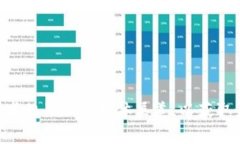截至我最后的更新（2023年10月），Tokenim 是一个区