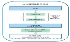 Tokenim的国外版本：探索全球用户的数字资产投资
