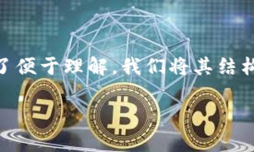 关于Tokenim与比特币(BTC)之间的关系和转换的问题，我们可以深入探讨这个话题。为了便于理解，我们将其结构化为几个部分，包括一个、相关关键词、详细内容，以及常见问题解答。以下是内容的结构：

Tokenim与比特币的兑换：全面解读及流程指南