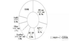 如何使用Tokenim参与代币空