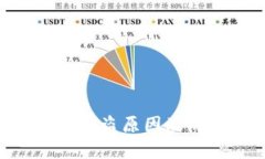 Tokenim钱包被盗原因及防范