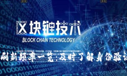 TokenIM 刷新频率一览：及时了解身份验证刷新机制