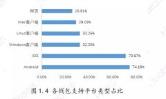 央行数字货币的未来：对商品交易的影响与机遇