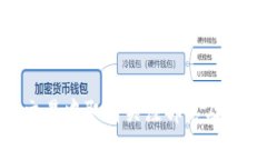 如何在Tokenim交易中取消关