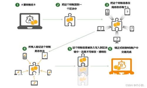 绍兴：探索数字货币的试点城市之路