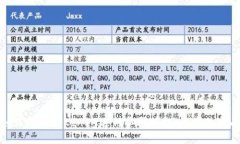 如何使用TokenIM进行扫码授