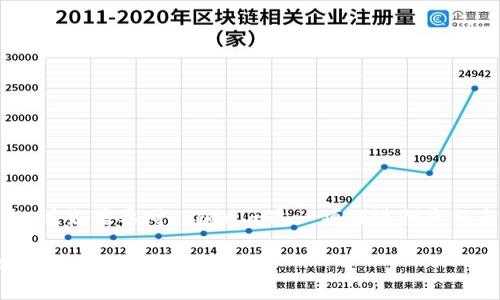 关于“tokenim跑路了吗”的话题，首先需要对Tokenim这一项目进行介绍与分析，看看其现状及相关问题。

### Tokenim：项目真实情况分析与用户关注点