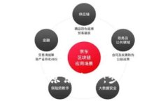 数字货币如何绑定京东账