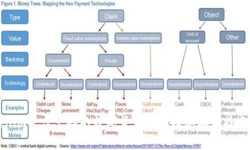 Tokenim平台支持的数字货币种类及其存储特点解析