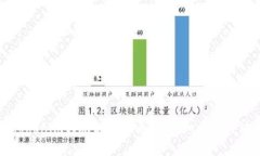 如何将Tokenim转账到交易平