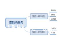   以太坊钱包：手机下载安