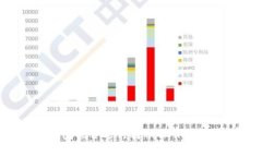 以太坊观察钱包能否进行