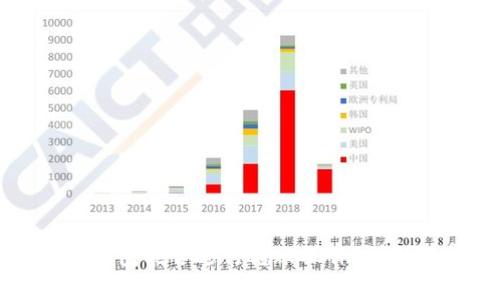 以太坊观察钱包能否进行转账操作？详解及常见问答