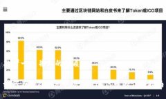 思考一个并且的优质如何