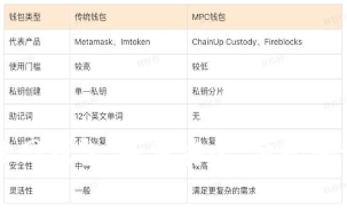 全面解析以太坊主网钱包：如何安全、便捷地管理你的数字资产