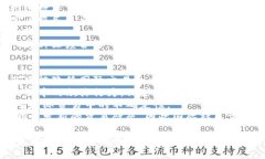   央行数字货币：未来金融的新方向 /  guanjianci