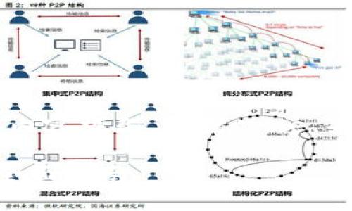 在此提供针对“eos提tokenim”的内容框架，包括title、关键词、内容及相关问题，供您参考。

如何在EOS上成功提取Tokenim：全面指南