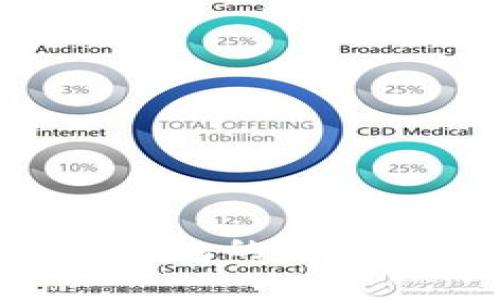 假Tokenim钱包的辨别与注意事项