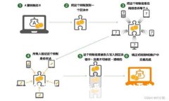 探讨Tokenim代币消失的背后原因及其对投资者的影