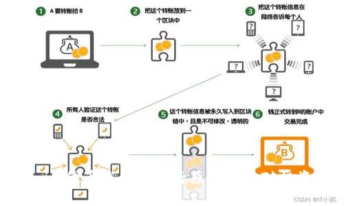 探讨Tokenim代币消失的背后原因及其对投资者的影响