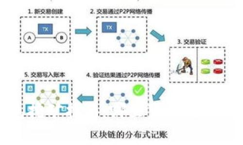 以太坊钱包挖矿指南：哪里可以挖矿及有效策略