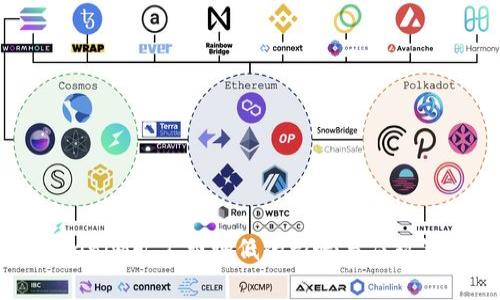 Tokenim旷工费调低的影响与应对策略