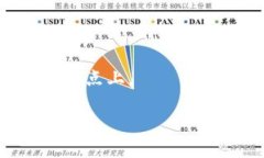 要回答“EOS能提到Tokenim吗？”这个问题，我们需