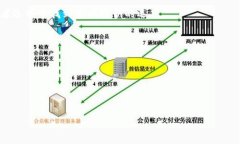 关于＂tokenim的密钥＂的问