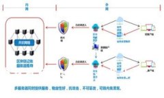 如何将数字资产提币至Tokenim平台的详细步骤与注